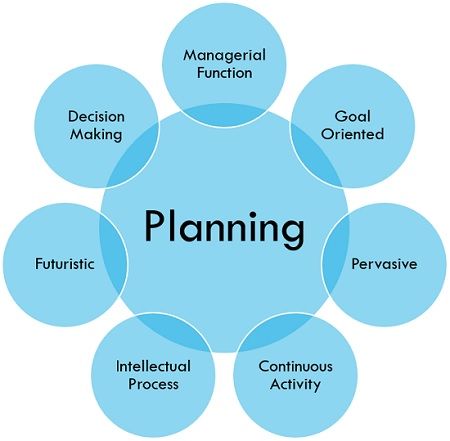 characteristics of planning