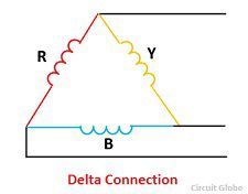 delta-connection