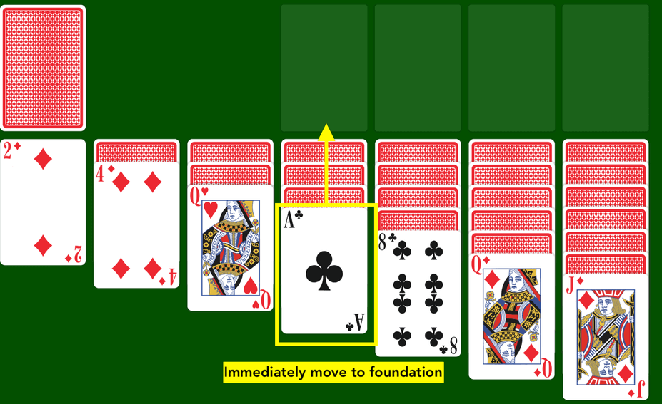 Move Aces to foundation