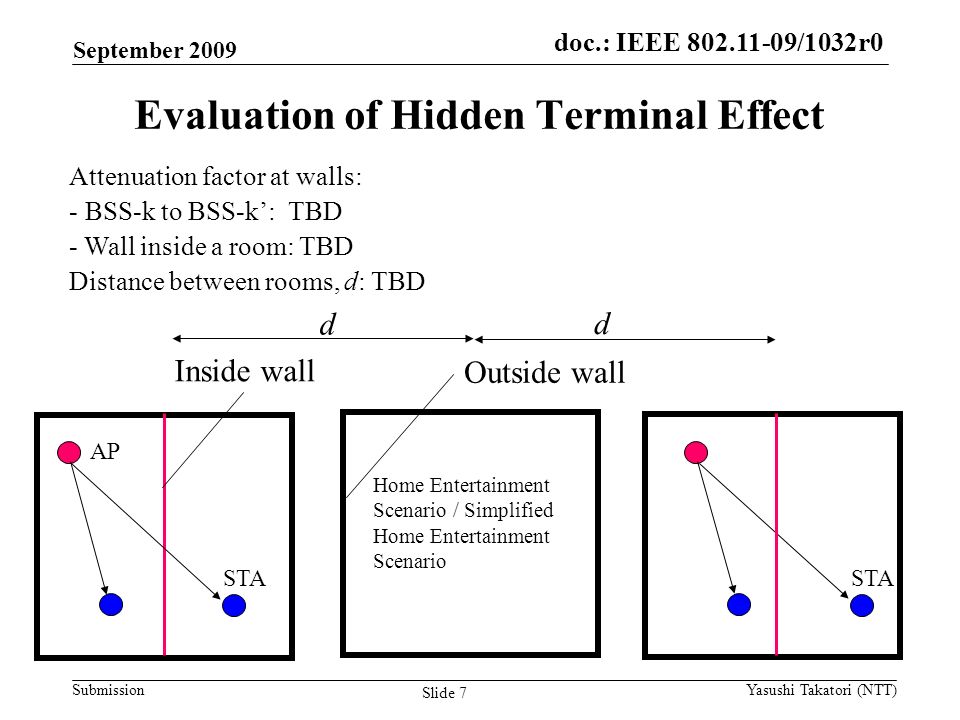 doc.: IEEE /0161r1 Submission doc.: IEEE /1032r0 Evaluation of Hidden Terminal Effect AP STA Attenuation factor at walls: - BSS-k to BSS-k’: TBD - Wall inside a room: TBD Distance between rooms, d: TBD STA Home Entertainment Scenario / Simplified Home Entertainment Scenario Inside wall Outside wall Slide 7 d d September 2009 Yasushi Takatori (NTT)