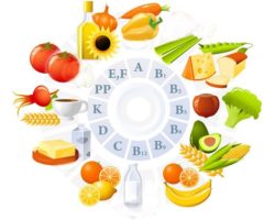 витамины в продуктах питания