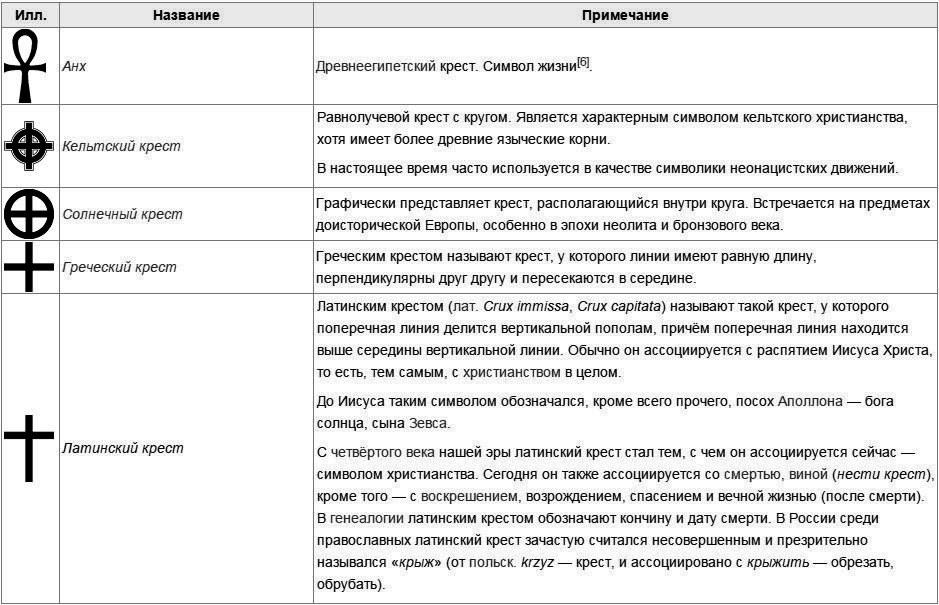 Виды крестов для тату