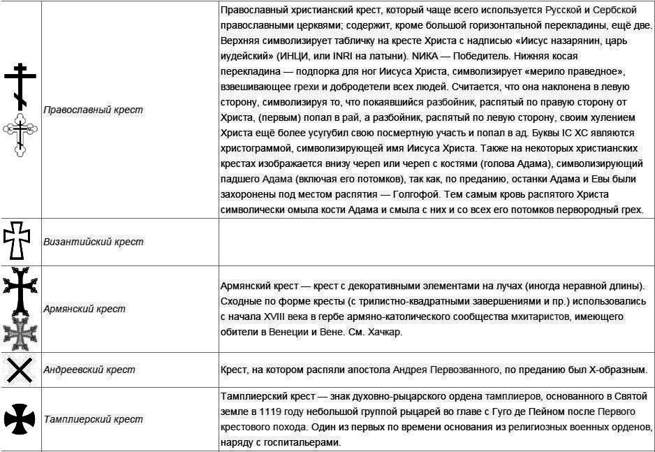 Виды крестов для тату