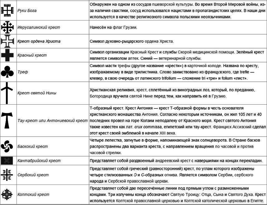 Виды крестов для тату